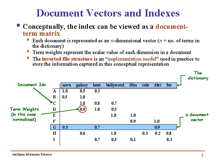 Document Vectors and Indexes i Conceptually, the index can be viewed as a documentterm