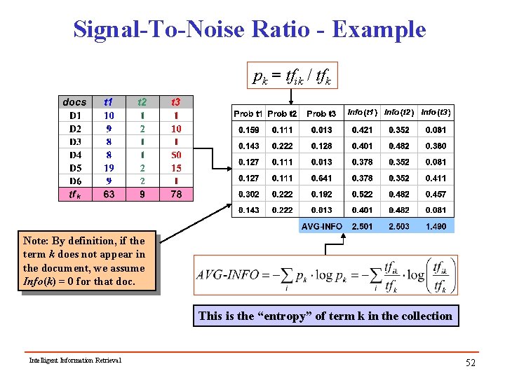 Signal-To-Noise Ratio - Example pk = tfik / tfk Note: By definition, if the