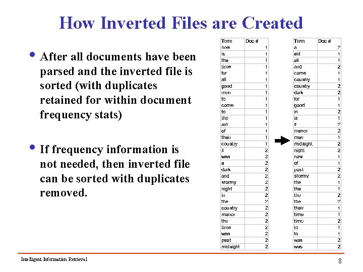 How Inverted Files are Created i After all documents have been parsed and the