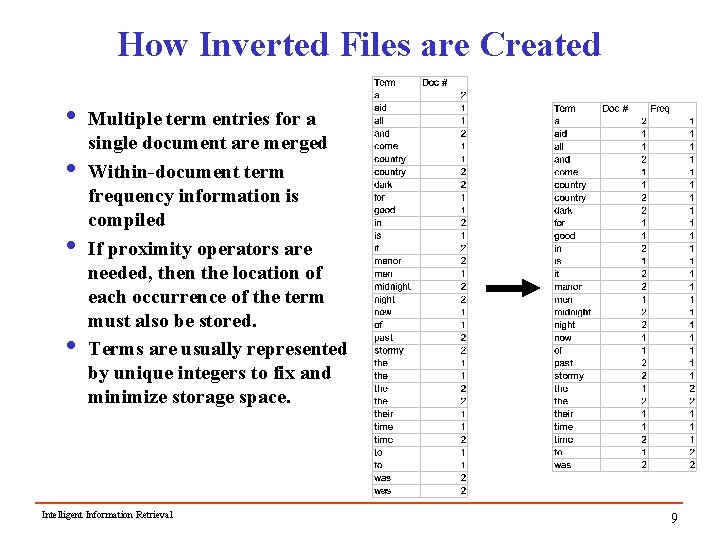 How Inverted Files are Created i Multiple term entries for a single document are