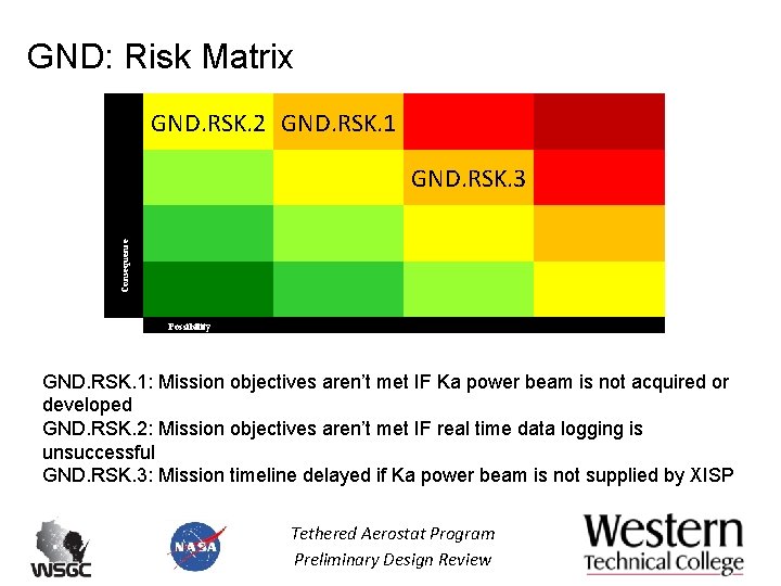 GND: Risk Matrix GND. RSK. 2 GND. RSK. 1 Consequence GND. RSK. 3 Possibility