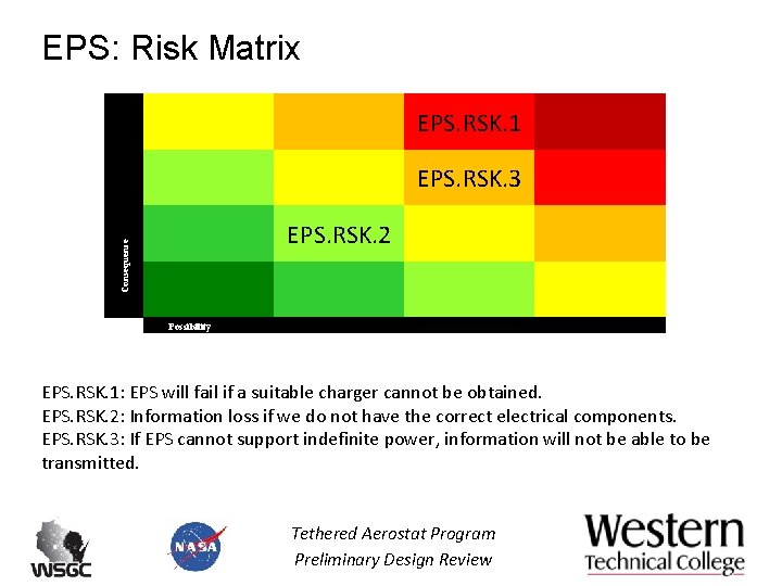 EPS: Risk Matrix EPS. RSK. 1 EPS. RSK. 3 Consequence EPS. RSK. 2 Possibility EPS: Risk Matrix EPS. RSK. 1 EPS. RSK. 3 Consequence EPS. RSK. 2 Possibility
