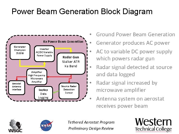 Power Beam Generation Block Diagram Ka Power Beam Generation Generator Champion 3500 W Aerostat