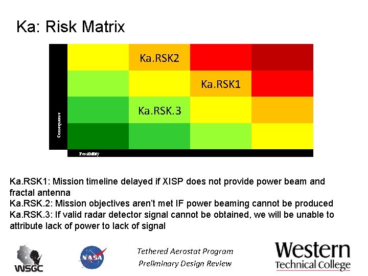 Ka: Risk Matrix Ka. RSK 2 Ka. RSK 1 Consequence Ka. RSK. 3 Possibility