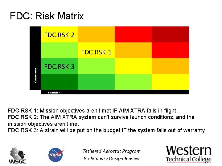 FDC: Risk Matrix FDC. RSK. 2 Consequence FDC. RSK. 1 FDC. RSK. 3 Possibility