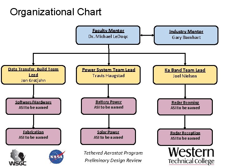 Organizational Chart Faculty Mentor Dr. Michael Le. Doqc Industry Mentor Gary Barnhart Data Transfer, Organizational Chart Faculty Mentor Dr. Michael Le. Doqc Industry Mentor Gary Barnhart Data Transfer,