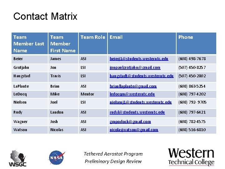 Contact Matrix Team Member Last Name Team Role Email Member First Name Phone Beier