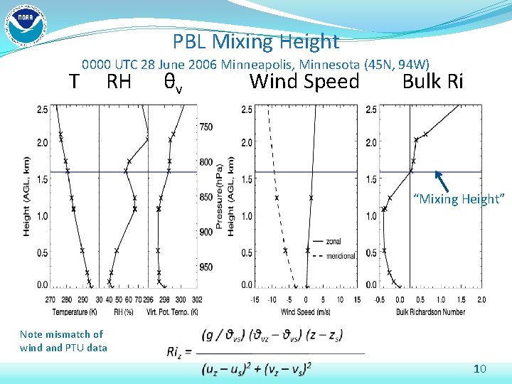 PBL Mixing Height 0000 UTC 28 June 2006 Minneapolis, Minnesota (45 N, 94 W)