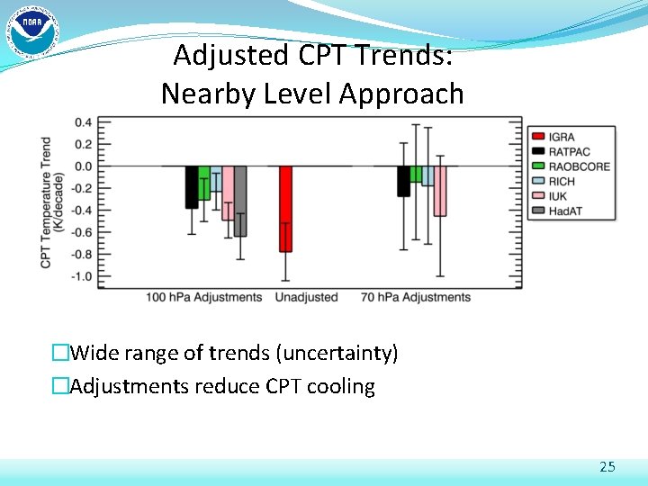 Adjusted CPT Trends: Nearby Level Approach �Wide range of trends (uncertainty) �Adjustments reduce CPT