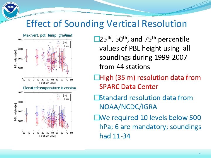 Effect of Sounding Vertical Resolution Max vert. pot. temp. gradient Elevated temperature inversion �