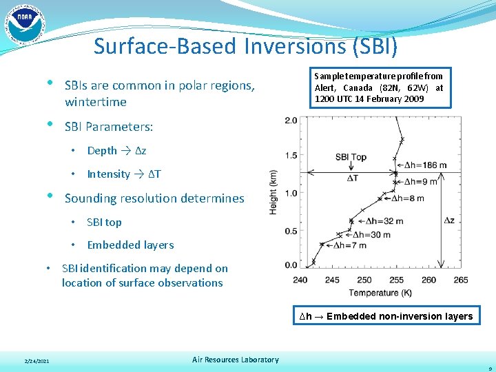 Surface-Based Inversions (SBI) • SBIs are common in polar regions, wintertime • SBI Parameters: