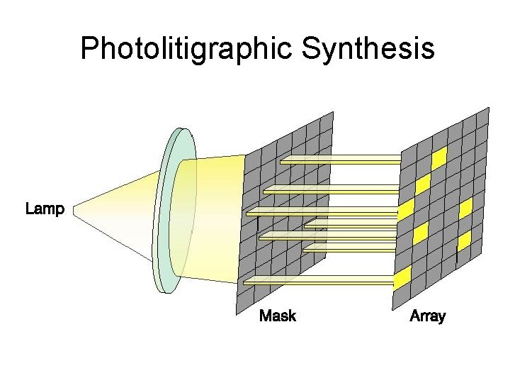Photolitigraphic Synthesis 