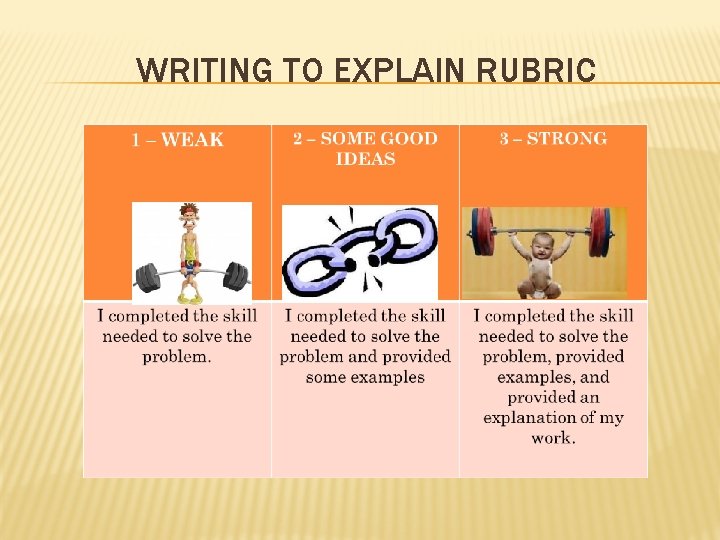 WRITING TO EXPLAIN RUBRIC 