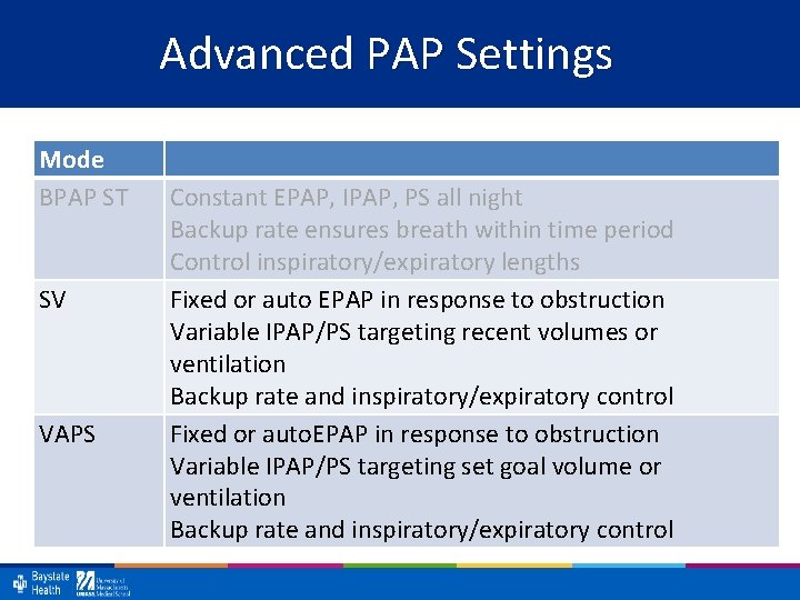 Advanced PAP Settings Mode BPAP ST SV VAPS Constant EPAP, IPAP, PS all night