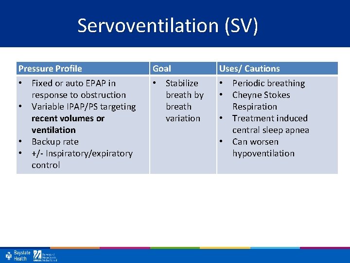 Servoventilation (SV) Pressure Profile • Fixed or auto EPAP in response to obstruction •