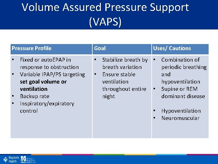 Volume Assured Pressure Support (VAPS) Pressure Profile Goal Uses/ Cautions • Fixed or auto.
