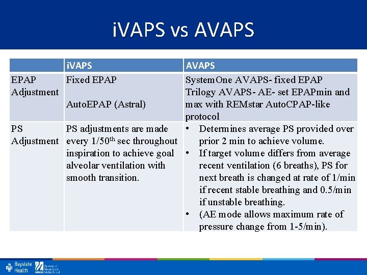 i. VAPS vs AVAPS i. VAPS Fixed EPAP AVAPS EPAP System. One AVAPS- fixed