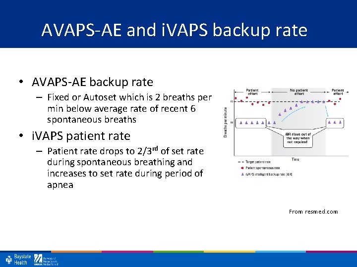 AVAPS-AE and i. VAPS backup rate • AVAPS-AE backup rate – Fixed or Autoset
