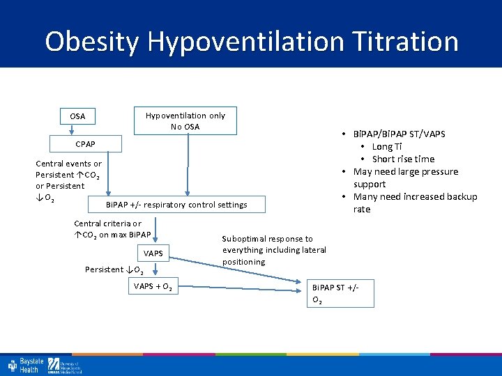 Obesity Hypoventilation Titration Hypoventilation only No OSA • Bi. PAP/Bi. PAP ST/VAPS • Long