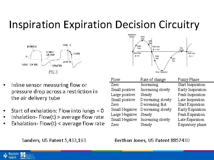 Inspiration Expiration Decision Circuitry • Inline sensor measuring flow or pressure drop across a