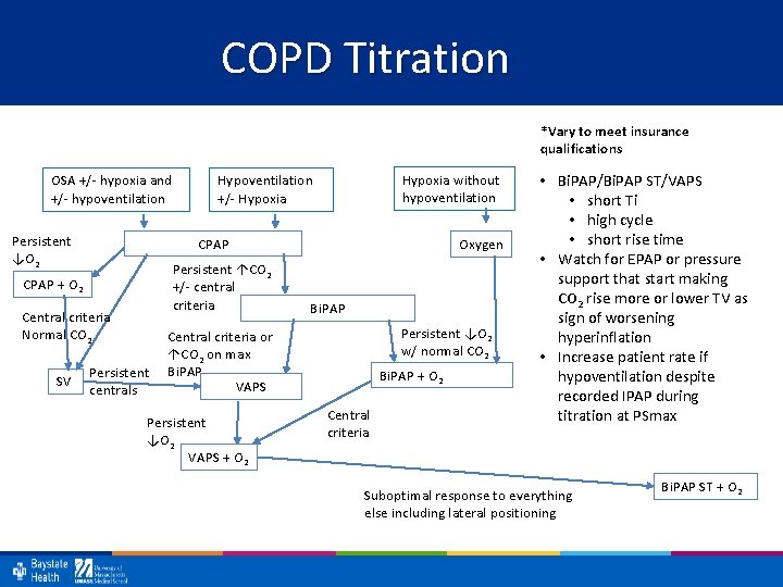 COPD Titration *Vary to meet insurance qualifications OSA +/- hypoxia and +/- hypoventilation Persistent