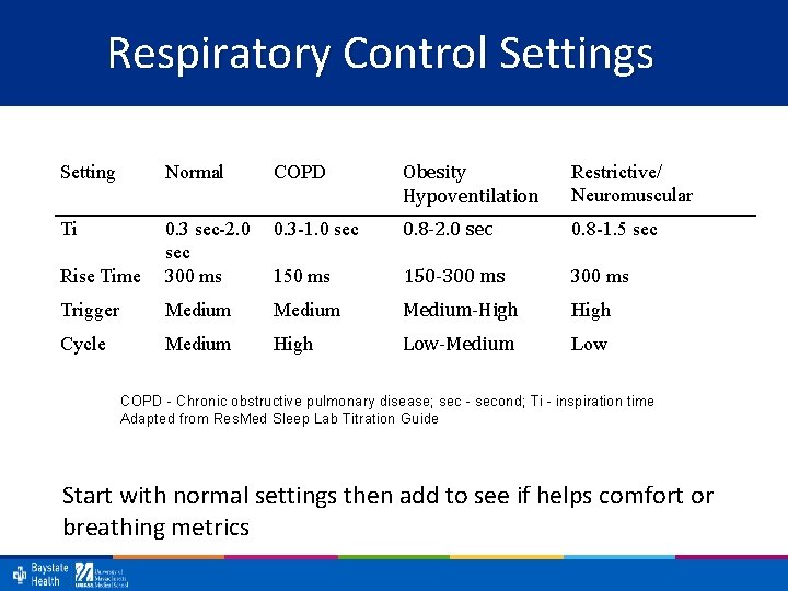 Respiratory Control Settings Setting Normal COPD Obesity Hypoventilation Restrictive/ Neuromuscular Ti 0. 3 -1.