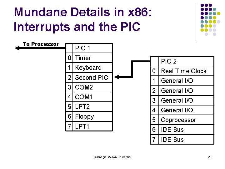 Mundane Details in x 86: Interrupts and the PIC To Processor PIC 1 0