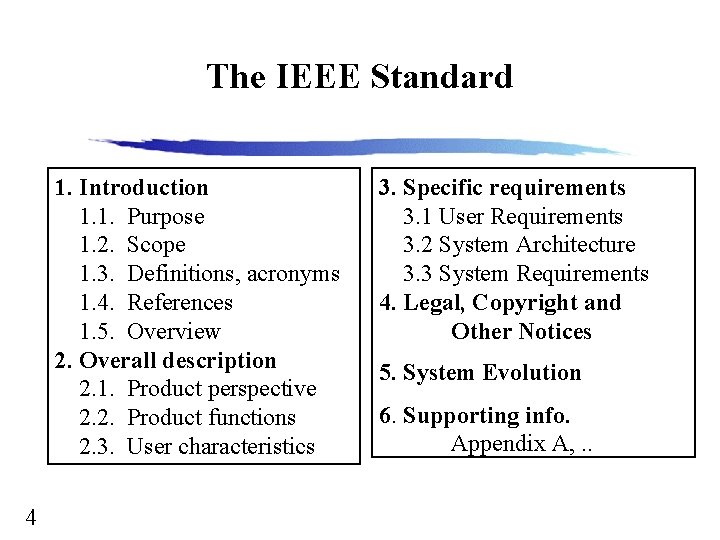 The IEEE Standard 1. Introduction 1. 1. Purpose 1. 2. Scope 1. 3. Definitions,