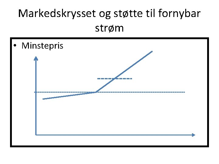 Markedskrysset og støtte til fornybar strøm • Minstepris 