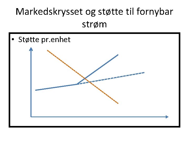 Markedskrysset og støtte til fornybar strøm • Støtte pr. enhet 