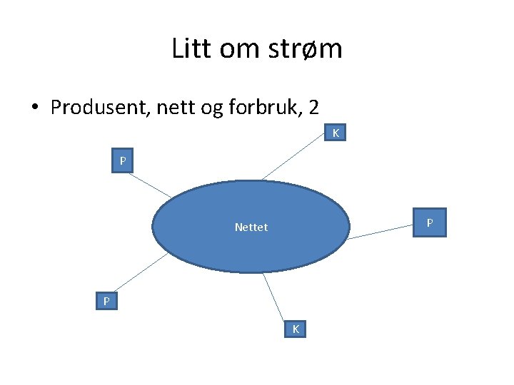 Litt om strøm • Produsent, nett og forbruk, 2 K P P Nettet P