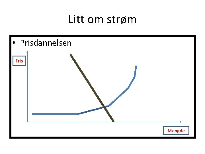 Litt om strøm • Prisdannelsen Pris Mengde 