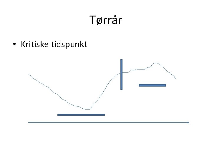 Tørrår • Kritiske tidspunkt Tørrår • Kritiske tidspunkt