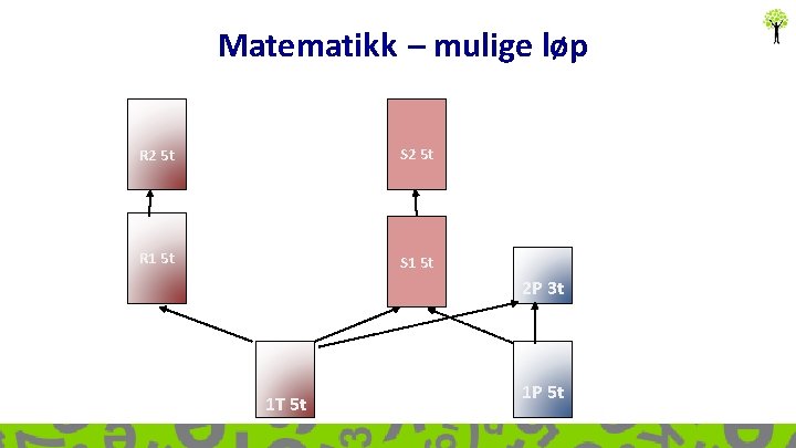 Matematikk – mulige løp R 2 5 t S 2 5 t R 1