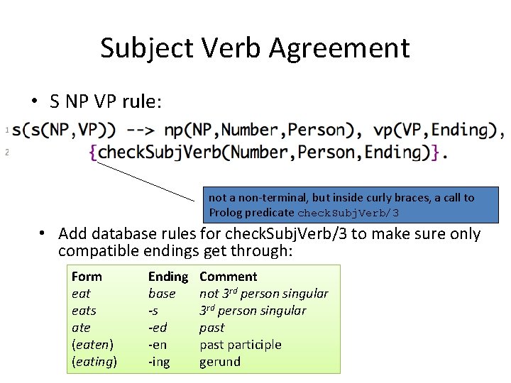 Subject Verb Agreement • S NP VP rule: not a non-terminal, but inside curly