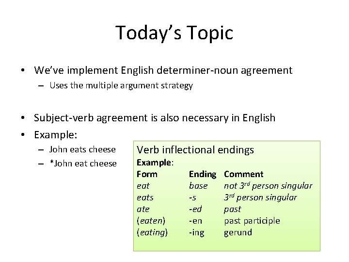 Today’s Topic • We’ve implement English determiner-noun agreement – Uses the multiple argument strategy