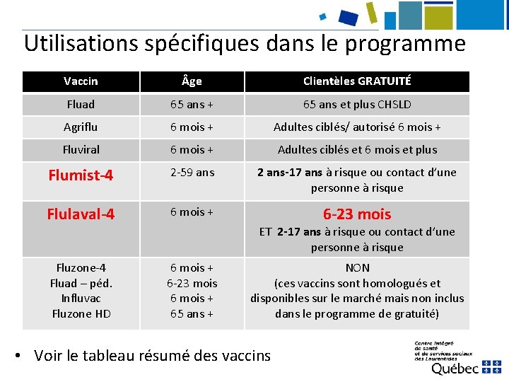 Utilisations spécifiques dans le programme Vaccin ge Clientèles GRATUITÉ Fluad 65 ans + 65