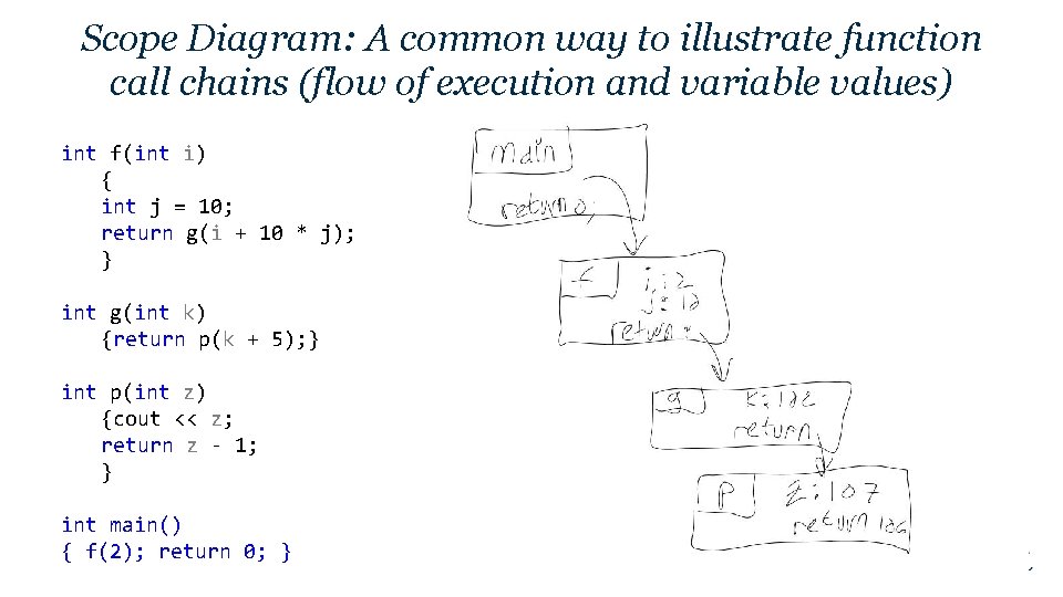 Scope Diagram: A common way to illustrate function call chains (flow of execution and