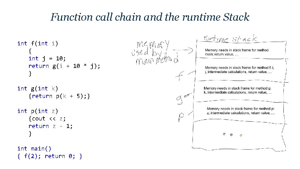 Function call chain and the runtime Stack int f(int i) { int j =