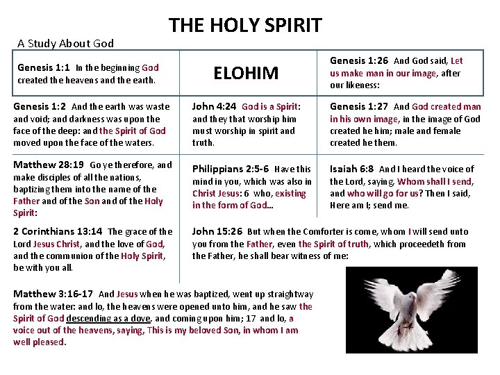 A Study About God THE HOLY SPIRIT Genesis 1: 1 In the beginning God