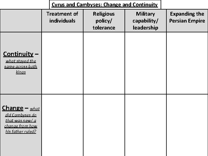 Cyrus and Cambyses: Change and Continuity Treatment of individuals Continuity – what stayed the