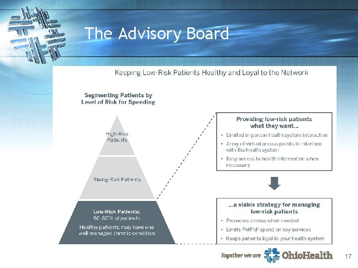 The Advisory Board 17 