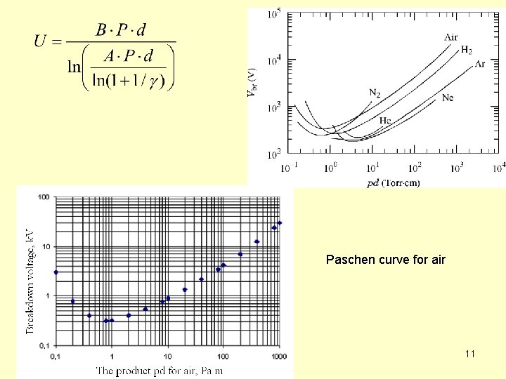 Paschen curve for air 11 