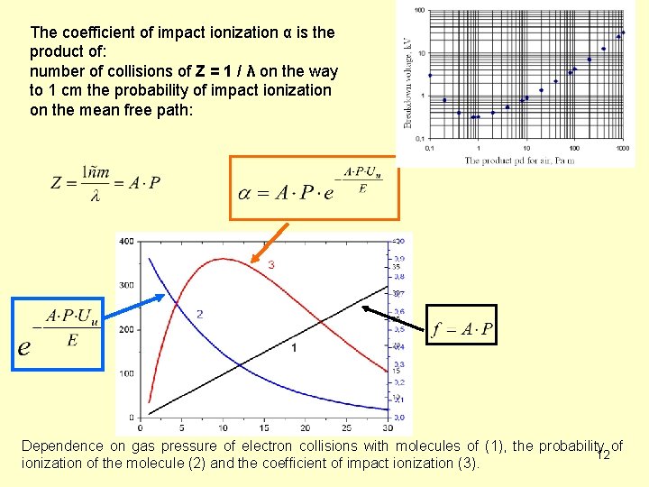 The coefficient of impact ionization α is the product of: number of collisions of