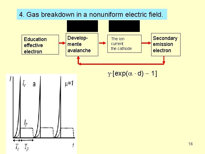 4. Gas breakdown in a nonuniform electric field. Education effective electron Developmente avalanche The