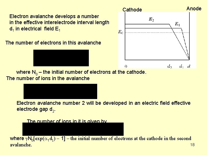 Cathode Anode Electron avalanche develops a number in the effective interelectrode interval length d