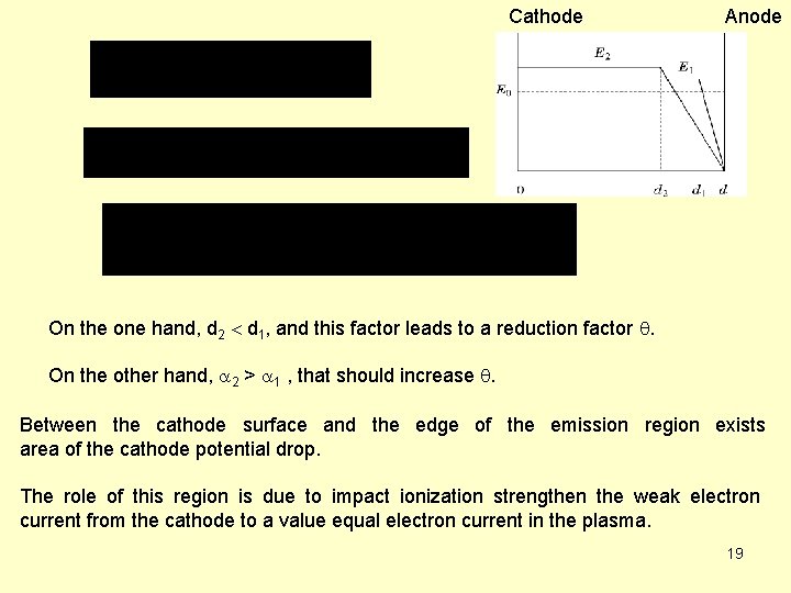 Cathode Anode On the one hand, d 2 d 1, and this factor leads