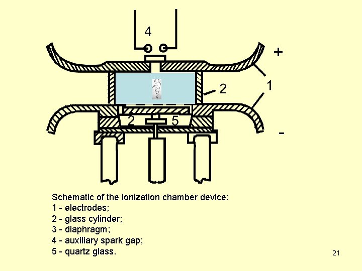 + - Schematic of the ionization chamber device: 1 - electrodes; 2 - glass