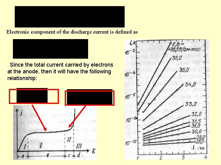 Electronic component of the discharge current is defined as . Since the total current