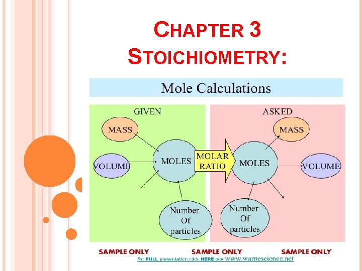 CHAPTER 3 STOICHIOMETRY: 